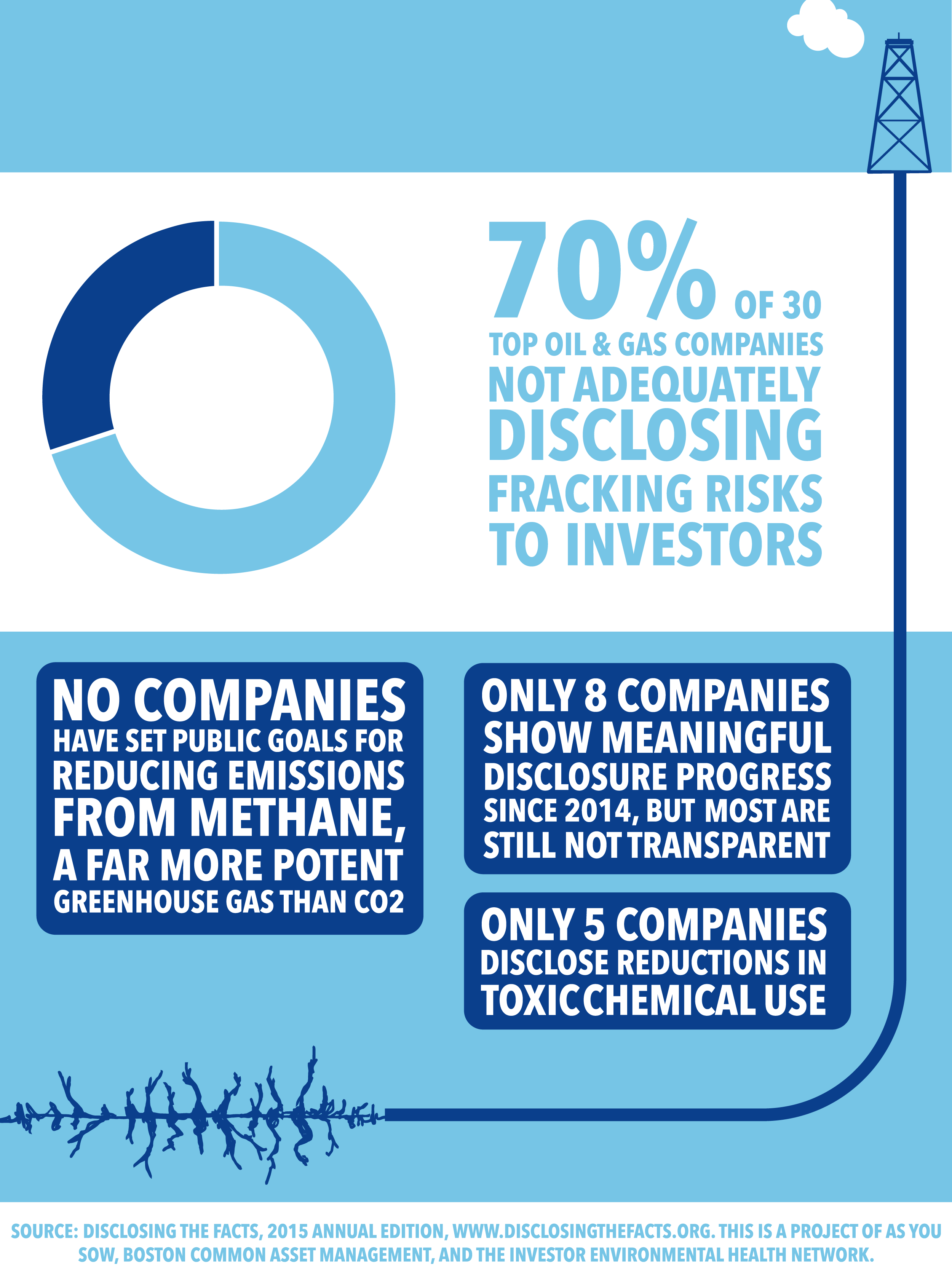 disclosing_the_facts_2015_fracking_infographic