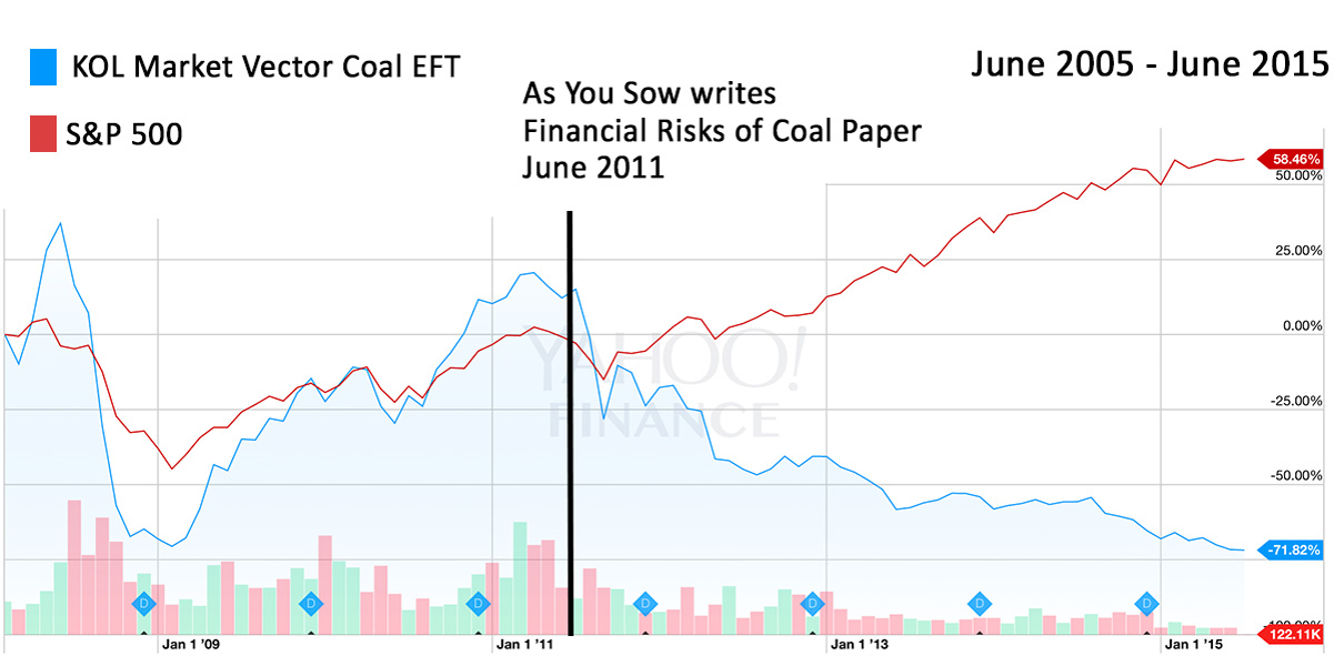 exposing-coal-risk