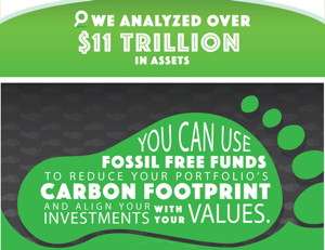 Carbon Footprinting